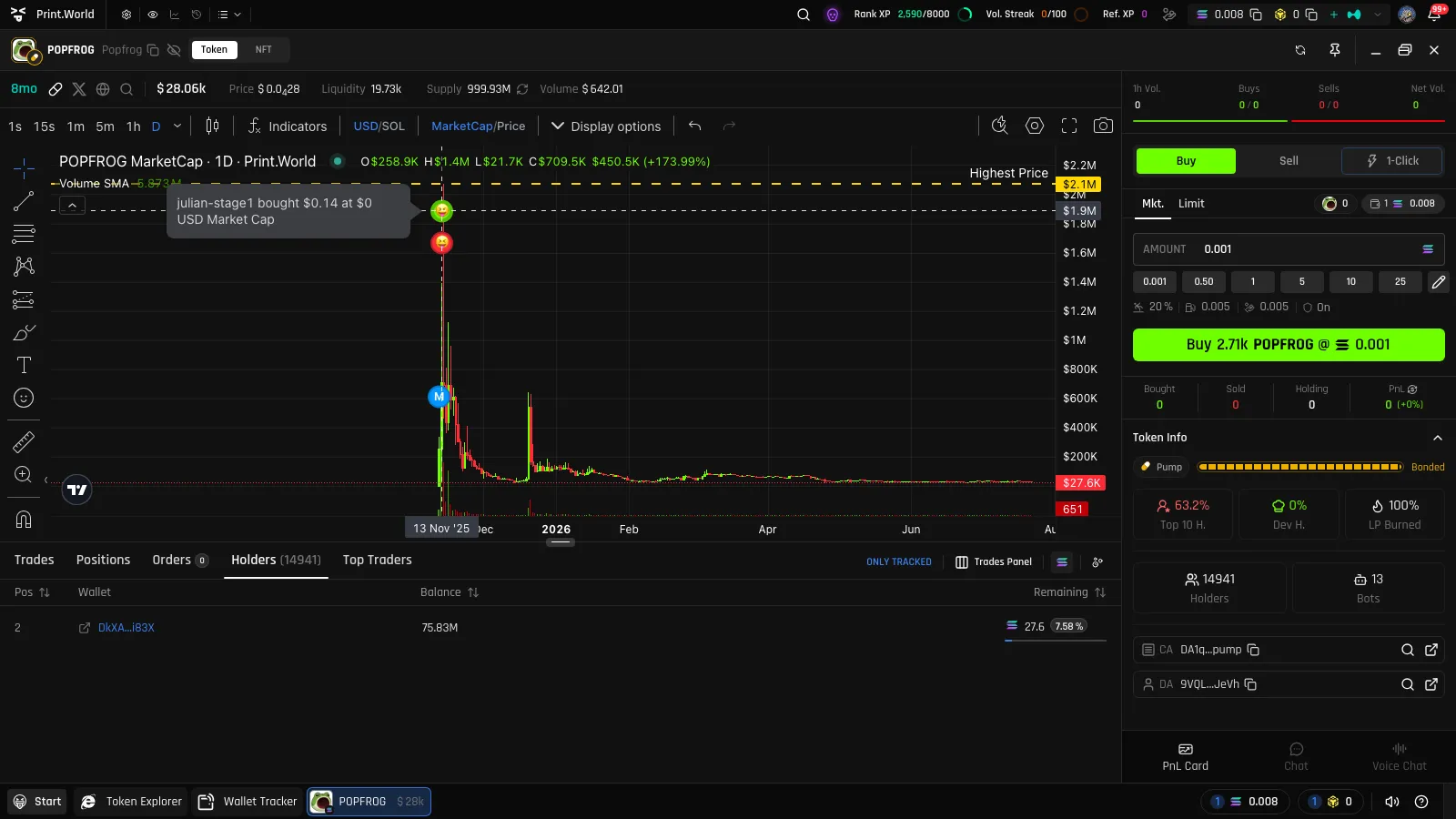 Ticker page chart with two tracked-wallet emoji stickers on the price line and a label showing the wallet's display name and buy details