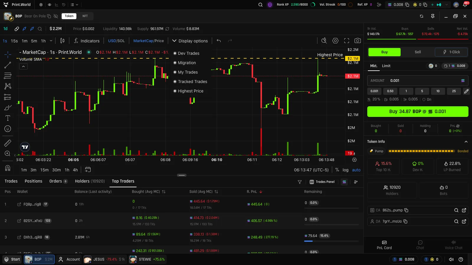 Chart display options menu with the mark toggles and the Highest Price toggle