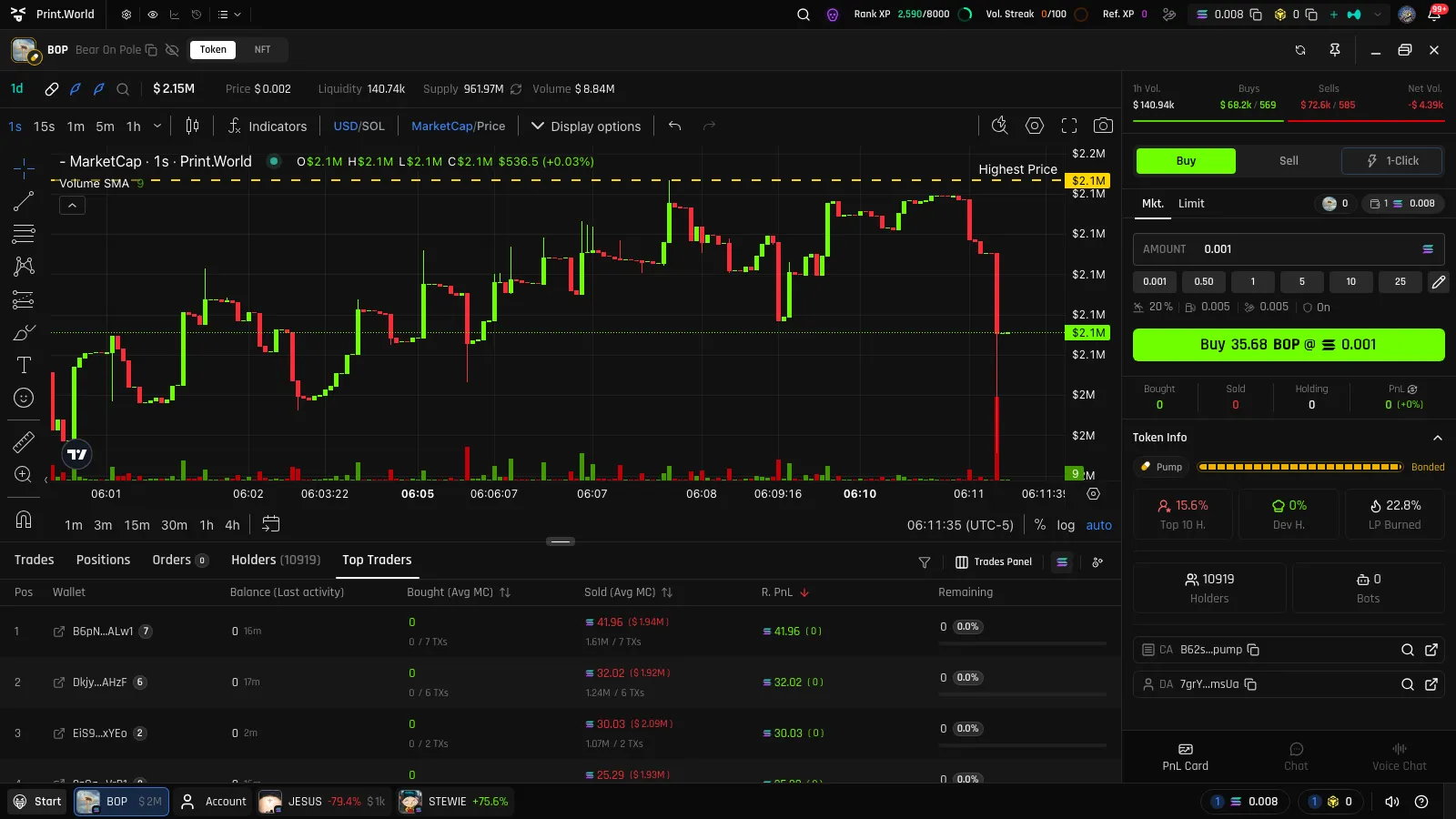 Top Traders leaderboard with Bought (Avg MC), Sold (Avg MC), and Realized PnL columns